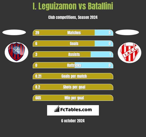 I. Leguizamon vs Batallini h2h player stats