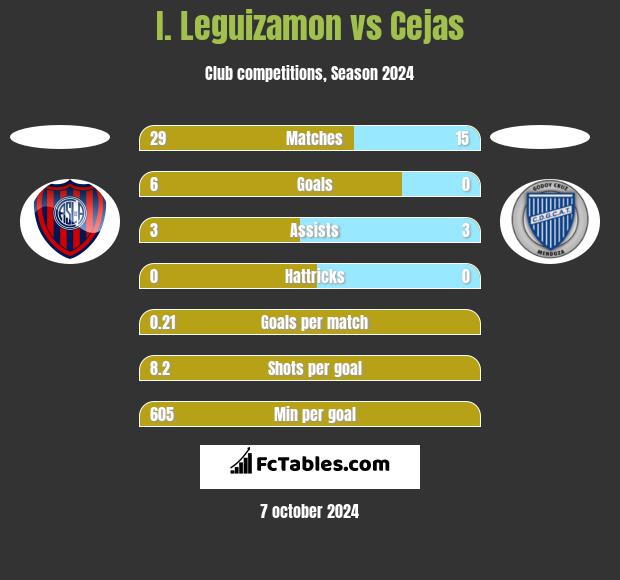 I. Leguizamon vs Cejas h2h player stats