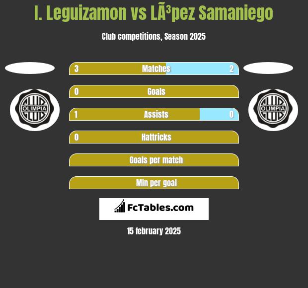 I. Leguizamon vs LÃ³pez Samaniego h2h player stats