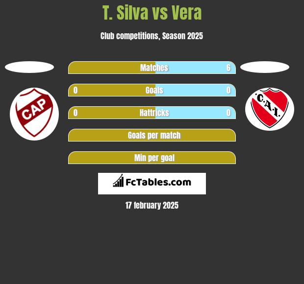 T. Silva vs Vera h2h player stats