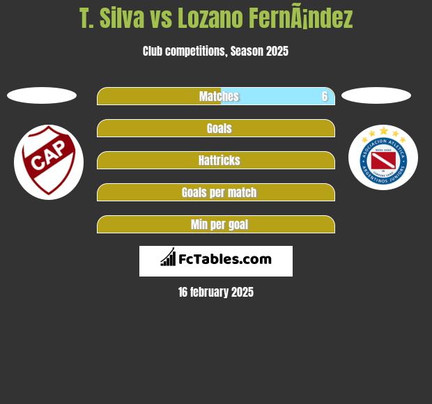 T. Silva vs Lozano FernÃ¡ndez h2h player stats