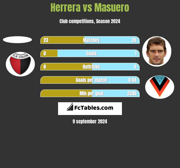 Herrera vs Masuero h2h player stats