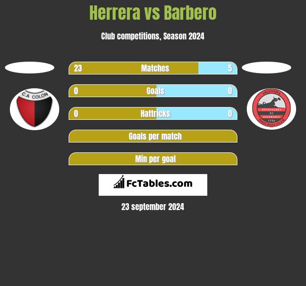 Herrera vs Barbero h2h player stats