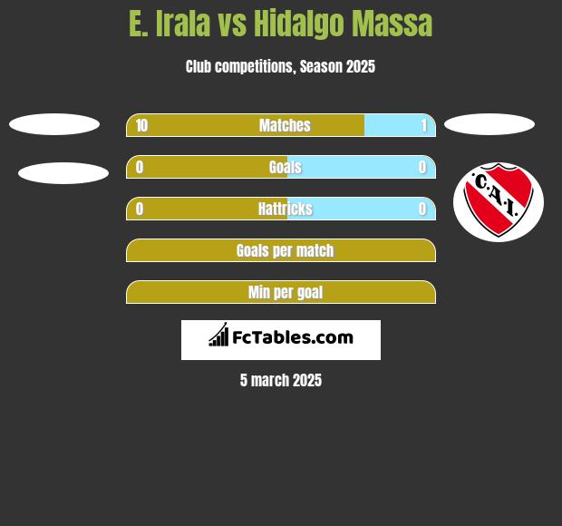 E. Irala vs Hidalgo Massa h2h player stats