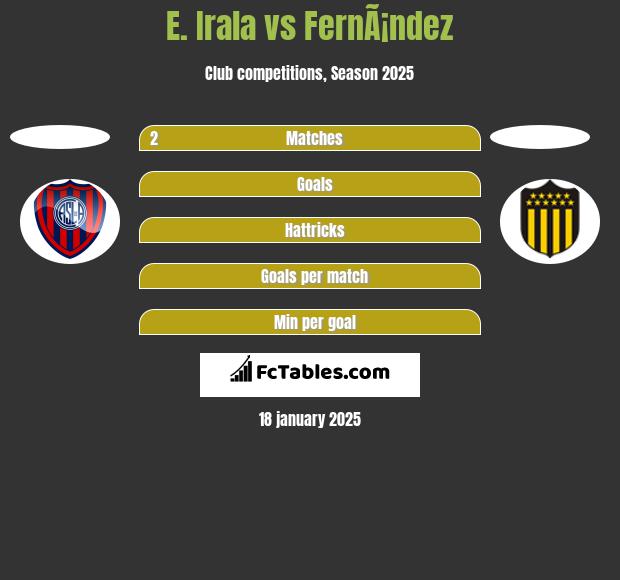 E. Irala vs FernÃ¡ndez h2h player stats