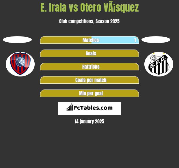 E. Irala vs Otero VÃ¡squez h2h player stats