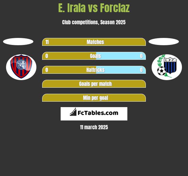 E. Irala vs Forclaz h2h player stats