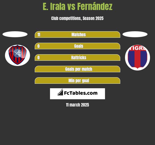 E. Irala vs Fernández h2h player stats