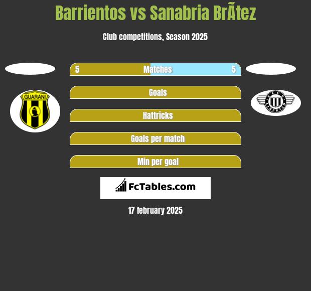 Barrientos vs Sanabria BrÃ­tez h2h player stats