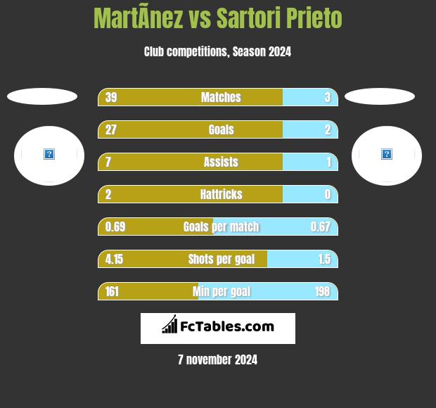 MartÃ­nez vs Sartori Prieto h2h player stats