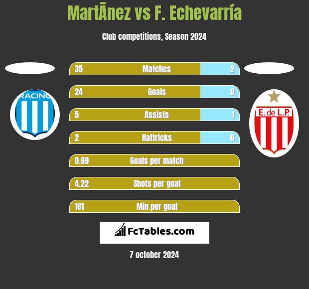 MartÃ­nez vs F. Echevarría h2h player stats