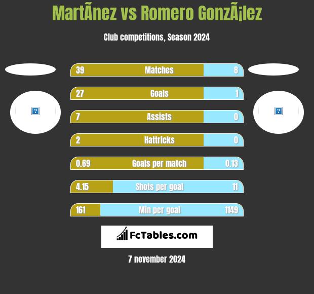 MartÃ­nez vs Romero GonzÃ¡lez h2h player stats