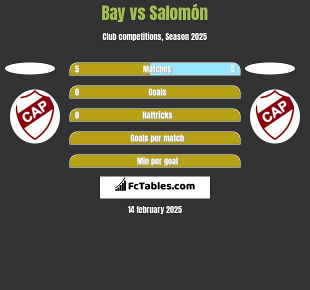 Bay vs Salomón h2h player stats