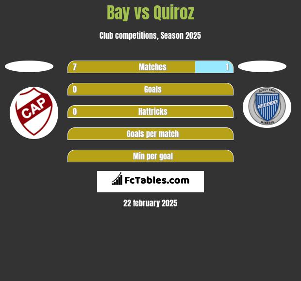 Bay vs Quiroz h2h player stats