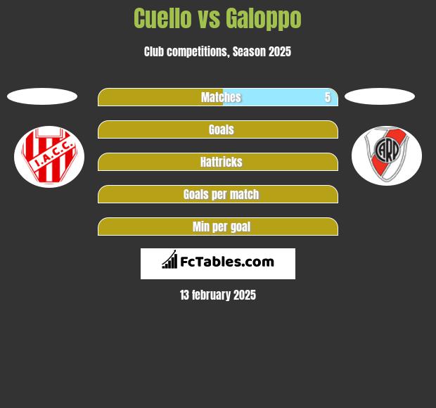 Cuello vs Galoppo h2h player stats