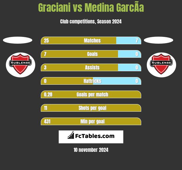 Graciani vs Medina GarcÃ­a h2h player stats