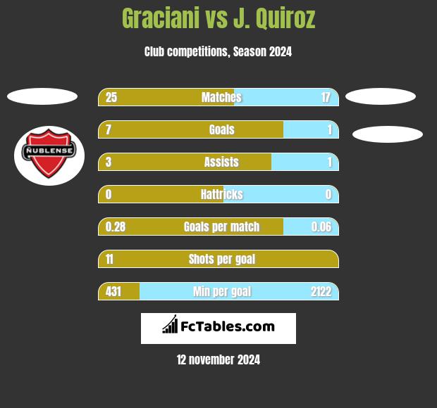 Graciani vs J. Quiroz h2h player stats