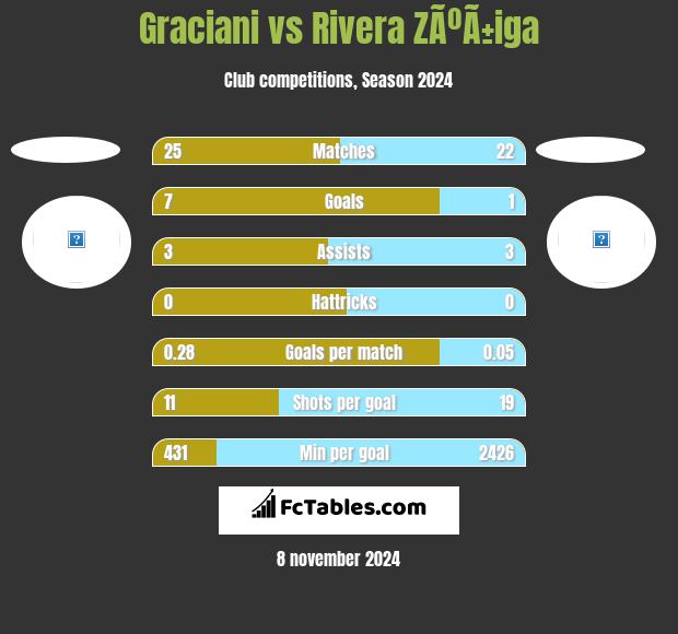 Graciani vs Rivera ZÃºÃ±iga h2h player stats