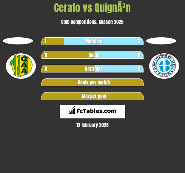 Cerato vs QuignÃ³n h2h player stats