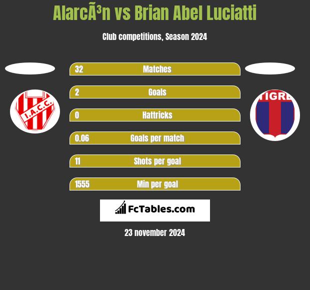 AlarcÃ³n vs Brian Abel Luciatti h2h player stats