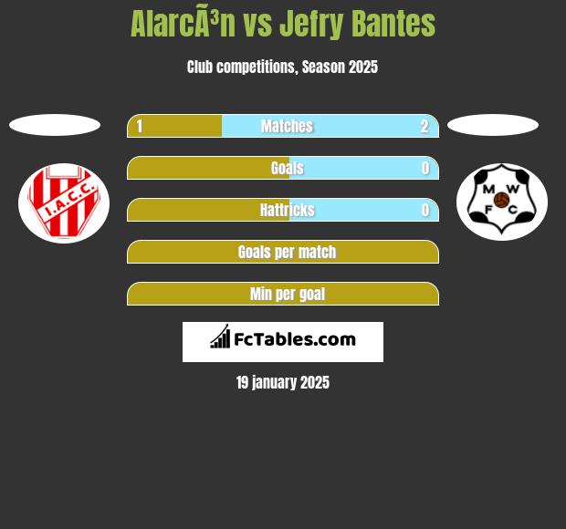 AlarcÃ³n vs Jefry Bantes h2h player stats