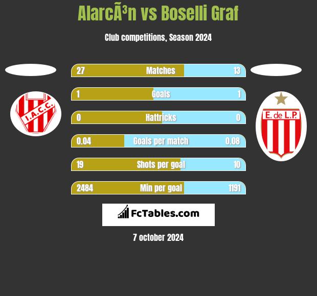 AlarcÃ³n vs Boselli Graf h2h player stats