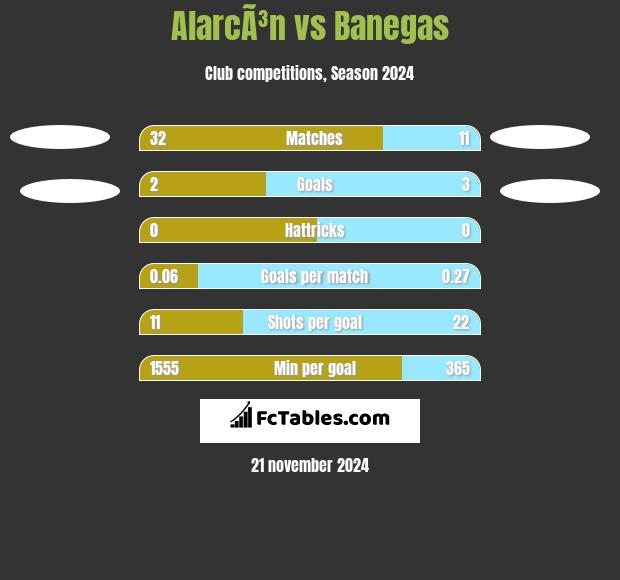 AlarcÃ³n vs Banegas h2h player stats