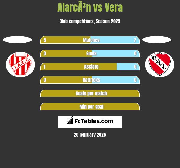 AlarcÃ³n vs Vera h2h player stats