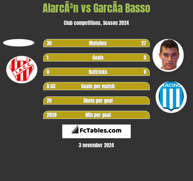 AlarcÃ³n vs GarcÃ­a Basso h2h player stats