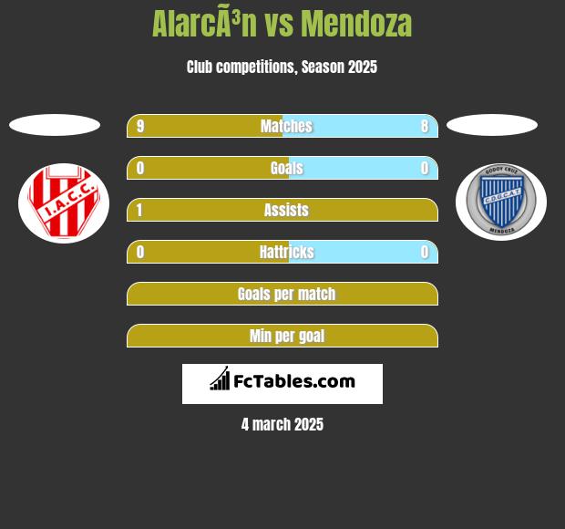 AlarcÃ³n vs Mendoza h2h player stats