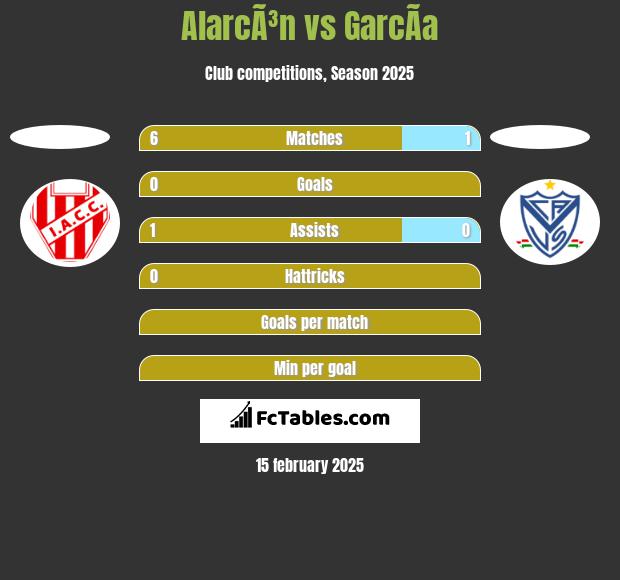 AlarcÃ³n vs GarcÃ­a h2h player stats