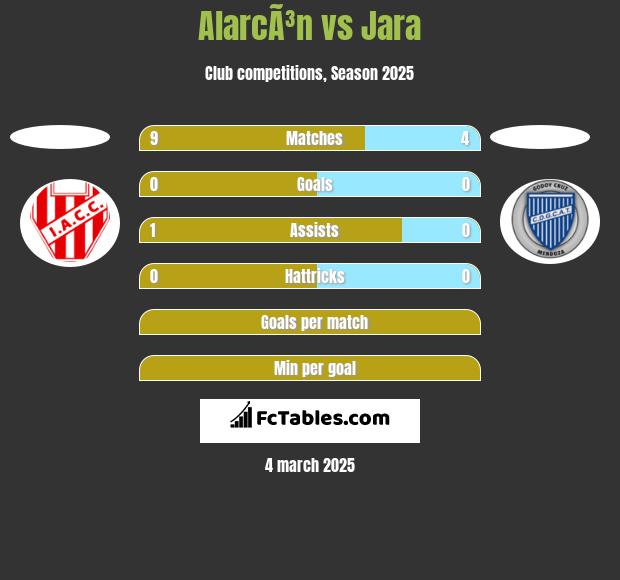 AlarcÃ³n vs Jara h2h player stats