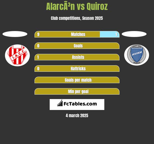 AlarcÃ³n vs Quiroz h2h player stats