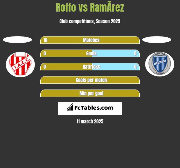 Roffo vs RamÃ­rez h2h player stats