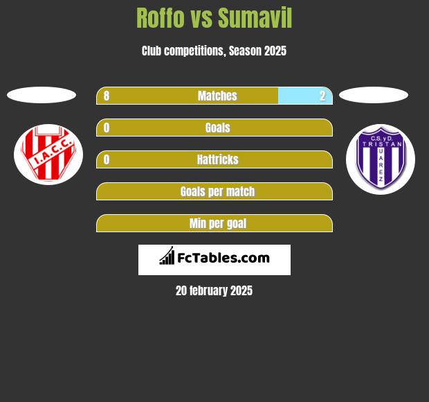 Roffo vs Sumavil h2h player stats