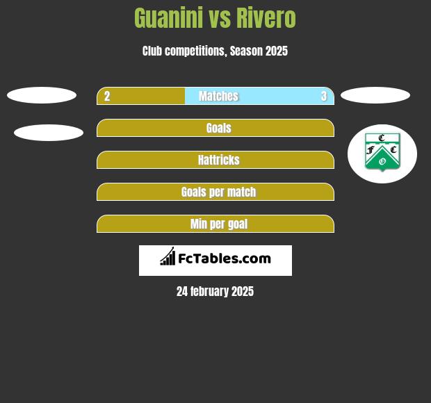 Guanini vs Rivero h2h player stats