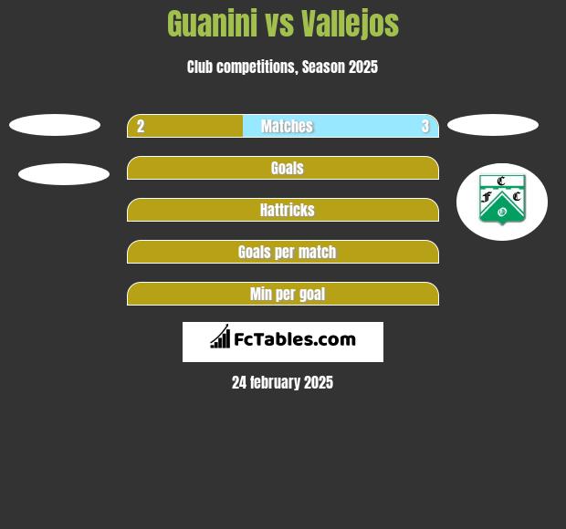 Guanini vs Vallejos h2h player stats