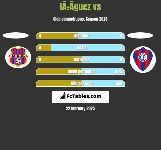 IÃ±Ã­guez vs  h2h player stats