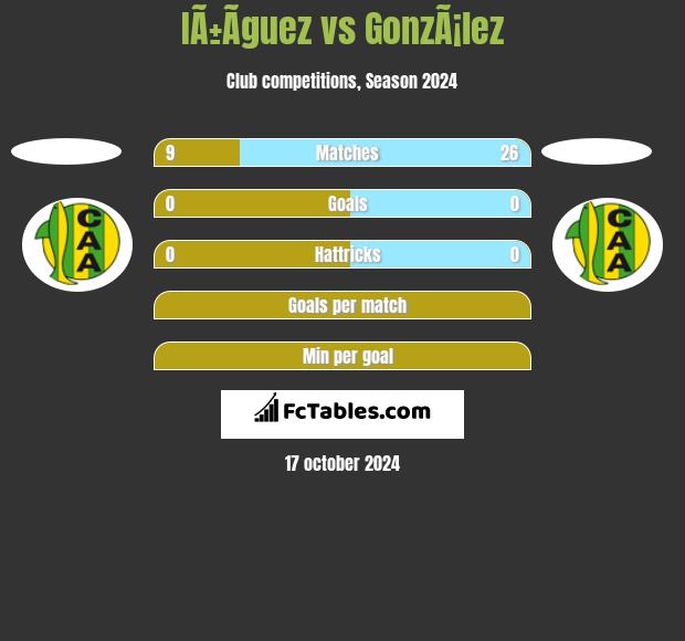 IÃ±Ã­guez vs GonzÃ¡lez h2h player stats