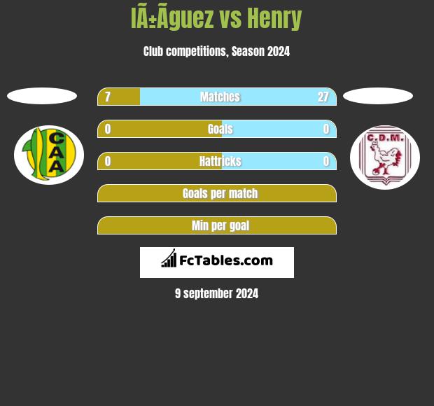 IÃ±Ã­guez vs Henry h2h player stats