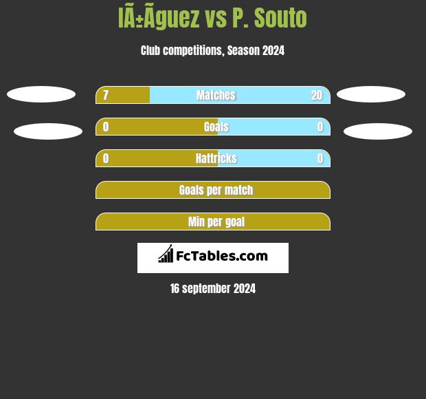 IÃ±Ã­guez vs P. Souto h2h player stats