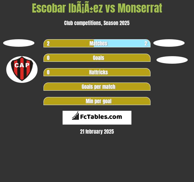 Escobar IbÃ¡Ã±ez vs Monserrat h2h player stats