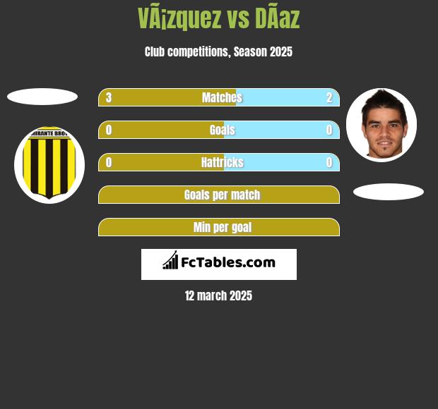 VÃ¡zquez vs DÃ­az h2h player stats