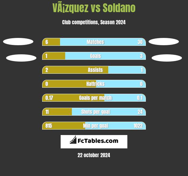 VÃ¡zquez vs Soldano h2h player stats