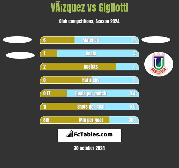 VÃ¡zquez vs Gigliotti h2h player stats