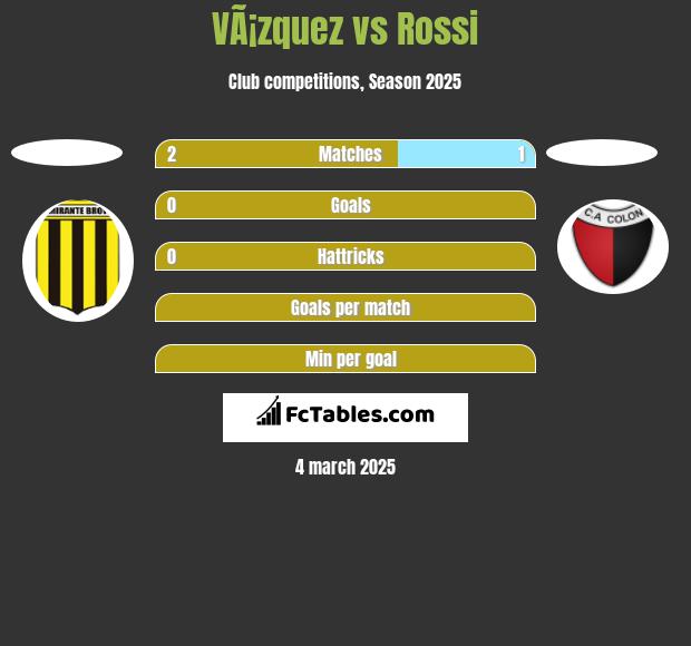 VÃ¡zquez vs Rossi h2h player stats