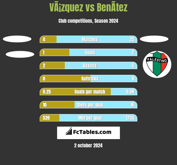 VÃ¡zquez vs BenÃ­tez h2h player stats