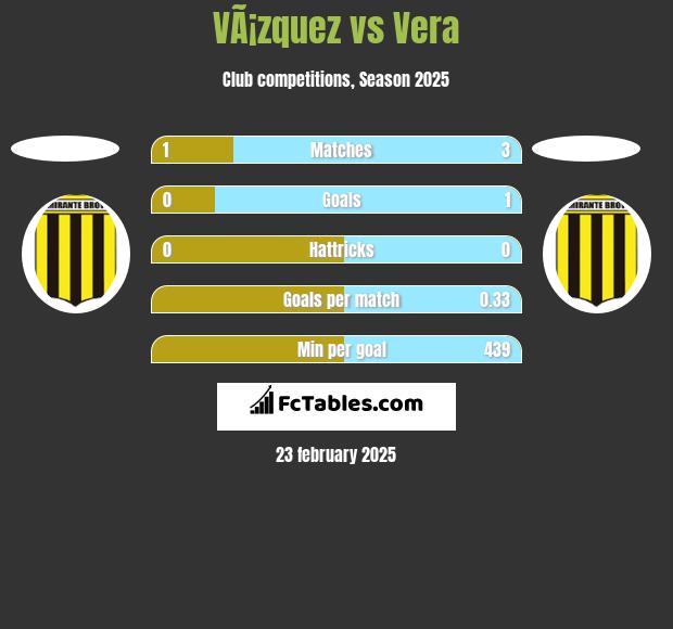 VÃ¡zquez vs Vera h2h player stats