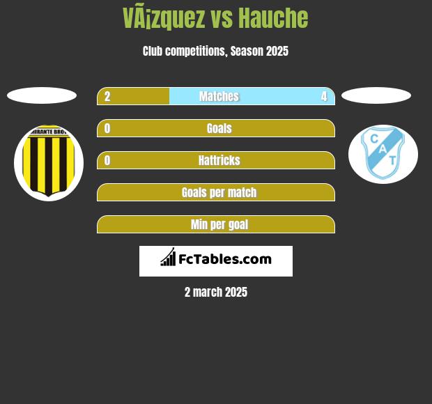 VÃ¡zquez vs Hauche h2h player stats