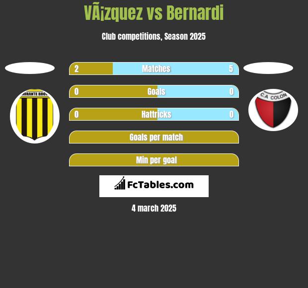 VÃ¡zquez vs Bernardi h2h player stats